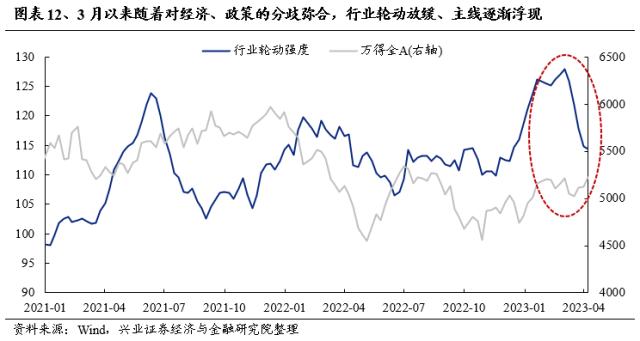 【兴证策略张启尧张忆东】AI行情：只是底部的顶部