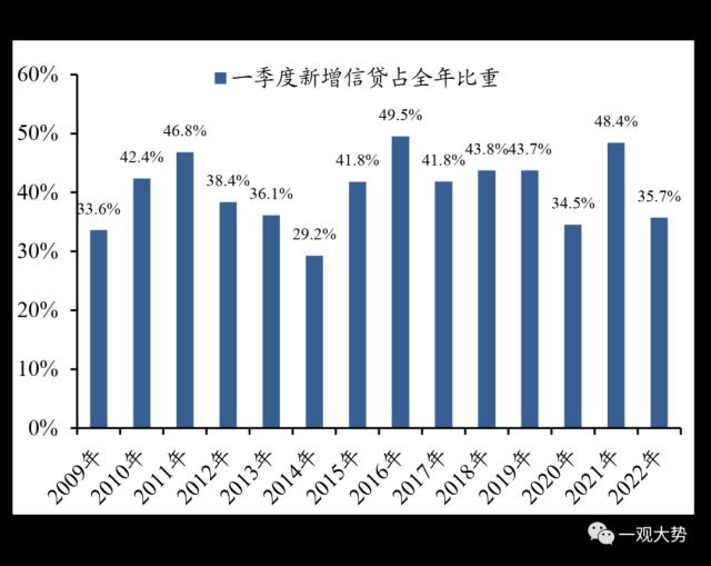 【国君策略 | 专题研究】 四月效应：一季报哪些行业会超预期？