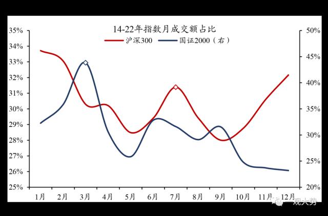 【国君策略 | 专题研究】 四月效应：一季报哪些行业会超预期？