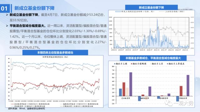 【国君策略 | 流动性】两融资金的热潮——全球流动性观察系列4月第2期