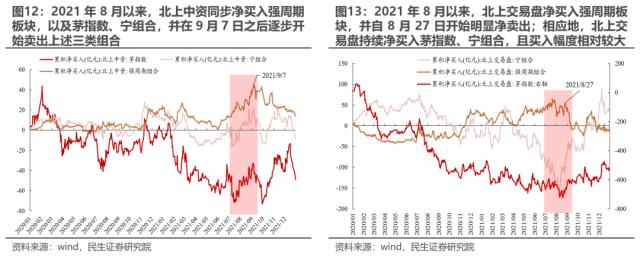 华丽预演行情的始末 | 民生策略