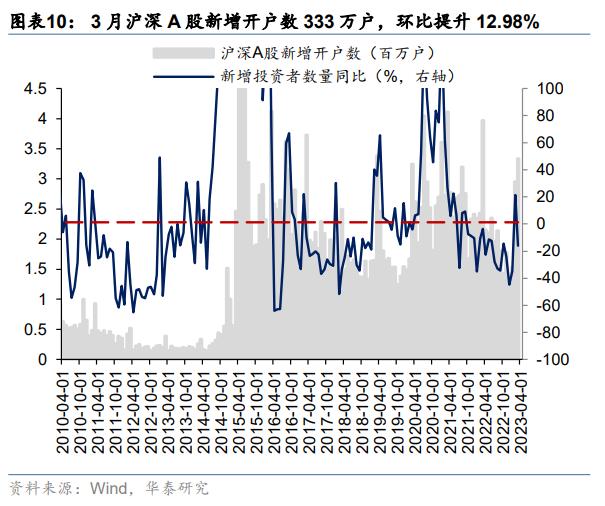 资金透视 | 两融与公募的热度差异说明什么？