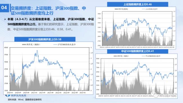 【国君策略 | 流动性】两融资金的热潮——全球流动性观察系列4月第2期