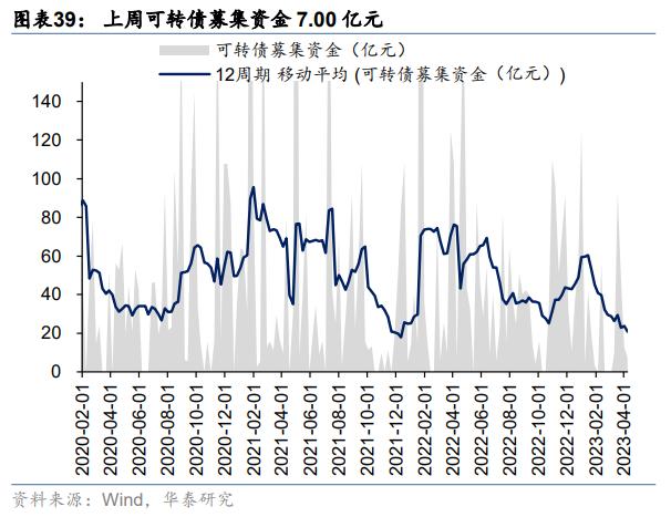 资金透视 | 两融与公募的热度差异说明什么？