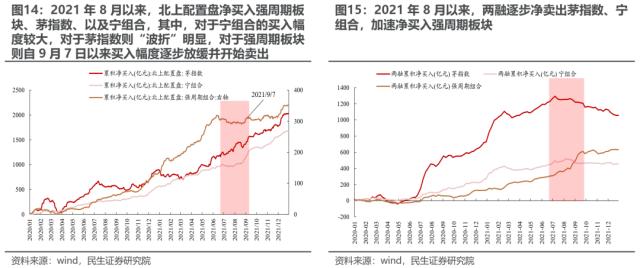 华丽预演行情的始末 | 民生策略