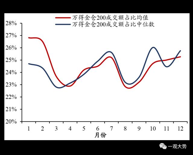 【国君策略 | 专题研究】 四月效应：一季报哪些行业会超预期？