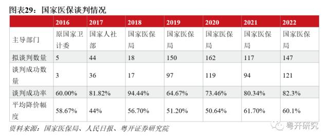 【粤开策略 | 主题研究】四次医药牛市，有何特征、有何启示？