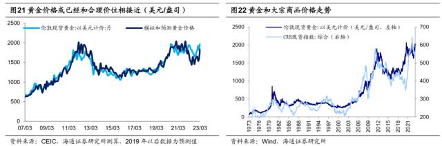 【海通总量】关注海外风险的扰动——23年二季度大类资产配置展望（荀玉根、梁中华、姜珮珊、吴信坤）