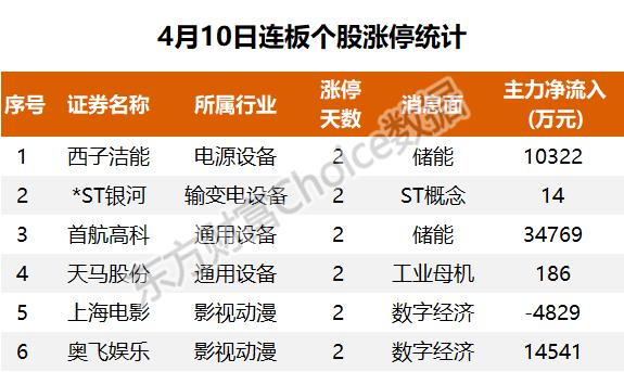 11亿流入电池，3.4亿抢筹N平煤转｜A股日报