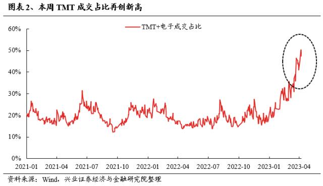 【兴证策略张启尧张忆东】AI行情：只是底部的顶部