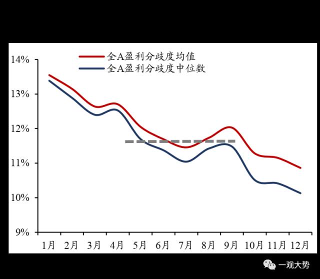 【国君策略 | 专题研究】 四月效应：一季报哪些行业会超预期？