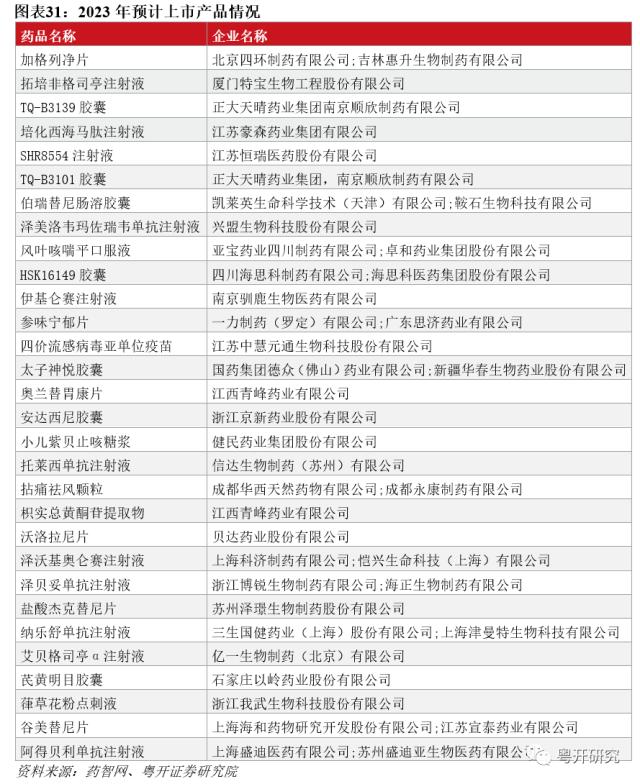 【粤开策略 | 主题研究】四次医药牛市，有何特征、有何启示？