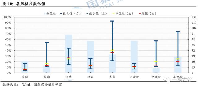 【国君策略 | 估值】交易活跃度上行，估值显著回升——情绪与估值4月第2期