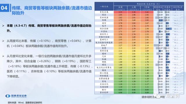 【国君策略 | 流动性】两融资金的热潮——全球流动性观察系列4月第2期