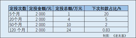 基金投资及时止盈的“终点”在哪里？