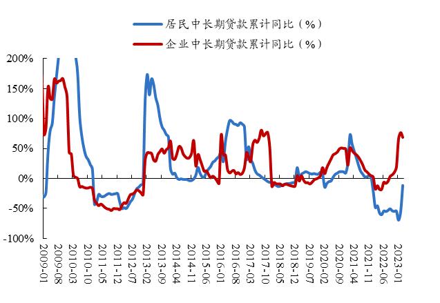 【开源策略】3月社融：结构分化虽有收窄，但总体复苏依旧偏弱