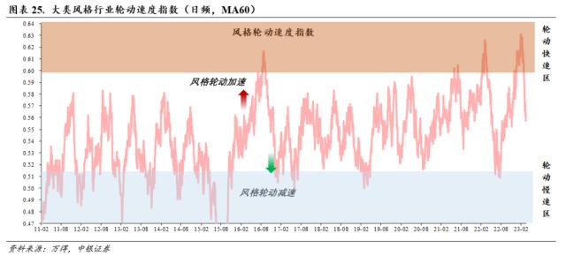 行业配置月报：四月的两种选择