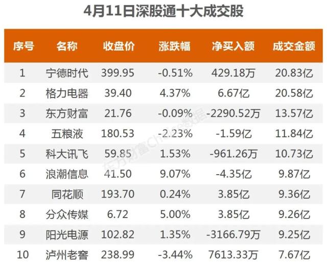 30亿涌入传媒，机构抢筹人民网｜A股日报