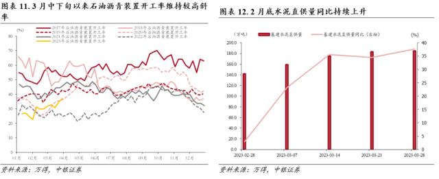 行业配置月报：四月的两种选择