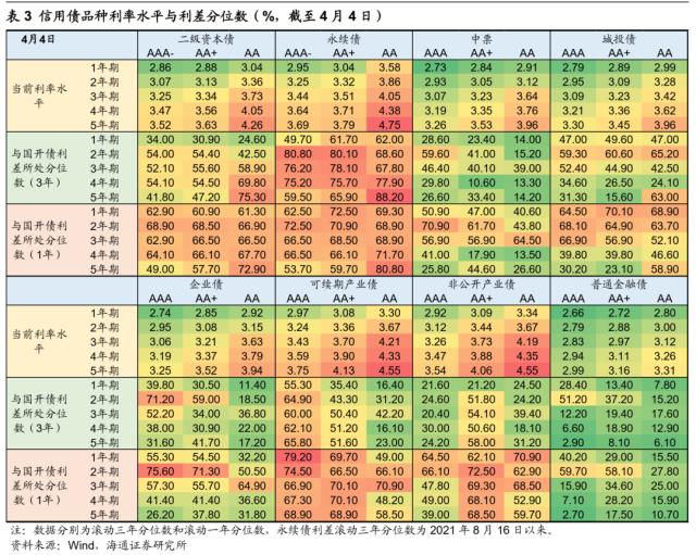 【海通总量】关注海外风险的扰动——23年二季度大类资产配置展望（荀玉根、梁中华、姜珮珊、吴信坤）