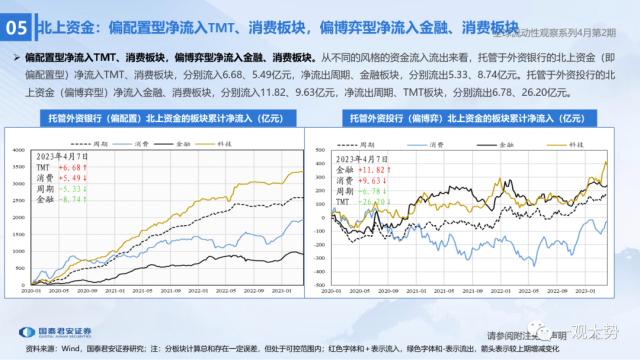 【国君策略 | 流动性】两融资金的热潮——全球流动性观察系列4月第2期