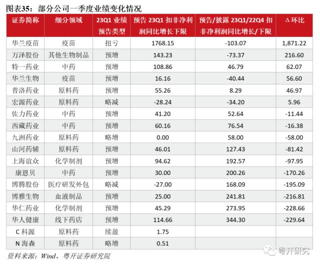 【粤开策略 | 主题研究】四次医药牛市，有何特征、有何启示？