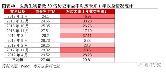 【粤开策略 | 主题研究】四次医药牛市，有何特征、有何启示？