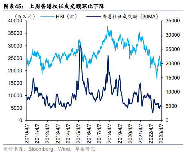 资金透视 | 两融与公募的热度差异说明什么？