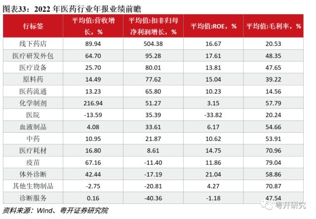 【粤开策略 | 主题研究】四次医药牛市，有何特征、有何启示？