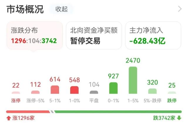 11亿流入电池，3.4亿抢筹N平煤转｜A股日报