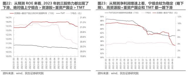 华丽预演行情的始末 | 民生策略