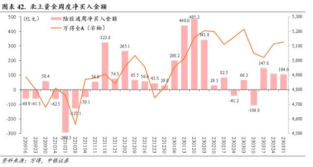 行业配置月报：四月的两种选择