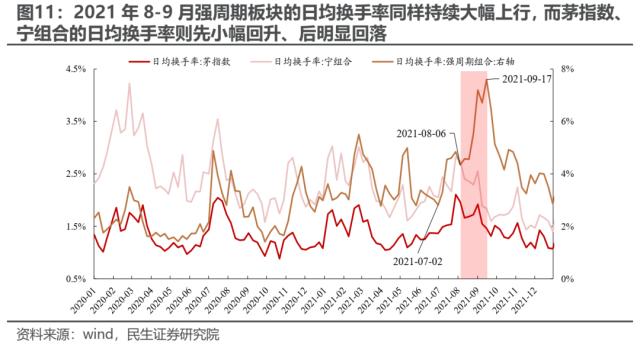 华丽预演行情的始末 | 民生策略