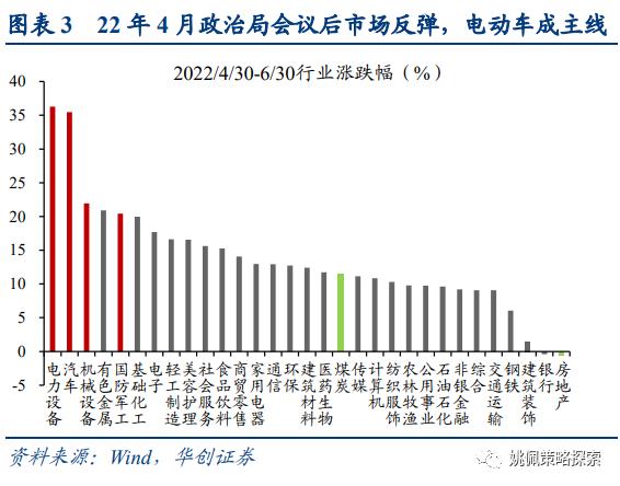 【华创策略姚佩】4月决断：复盘近十年四月政治局会议——策略周聚焦