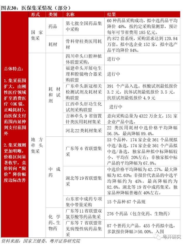 【粤开策略 | 主题研究】四次医药牛市，有何特征、有何启示？