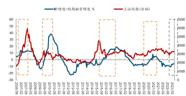 【开源策略】3月社融：结构分化虽有收窄，但总体复苏依旧偏弱