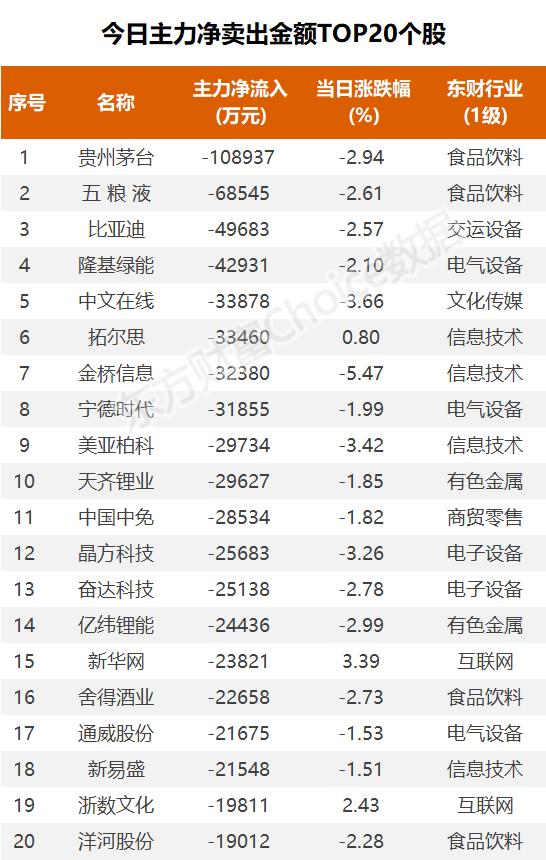 20亿涌入互联网，机构抢筹光线传媒｜A股日报