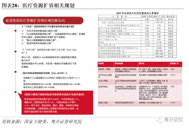 【粤开策略 | 主题研究】四次医药牛市，有何特征、有何启示？