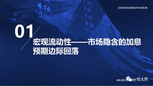 【国君策略 | 流动性】两融资金的热潮——全球流动性观察系列4月第2期