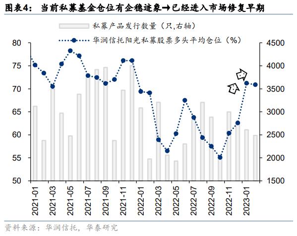 资金透视 | 两融与公募的热度差异说明什么？