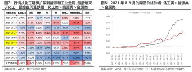 华丽预演行情的始末 | 民生策略