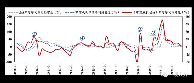 【国君策略 | 专题研究】 四月效应：一季报哪些行业会超预期？