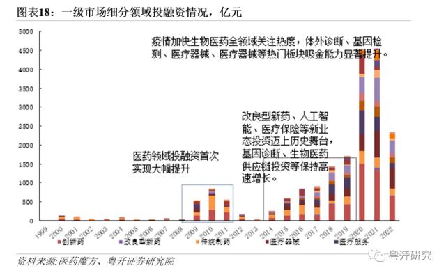 【粤开策略 | 主题研究】四次医药牛市，有何特征、有何启示？