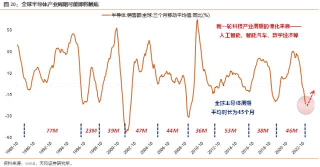 天风策略刘晨明：科创板的β越来越有利，如果美国消费尽快出清或更好