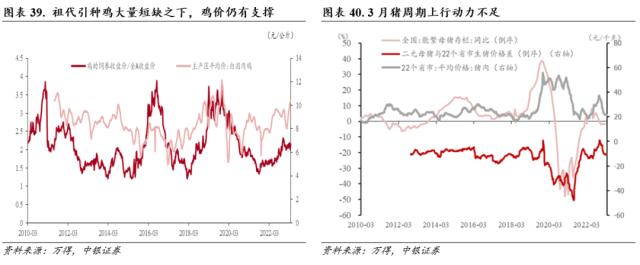 行业配置月报：四月的两种选择