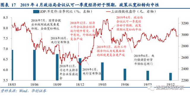 【华创策略姚佩】4月决断：复盘近十年四月政治局会议——策略周聚焦