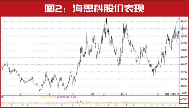 “公募巴菲特”朱少醒最新调仓曝光，名单巨变！对这几只股加仓超十倍，还有一只创新高……