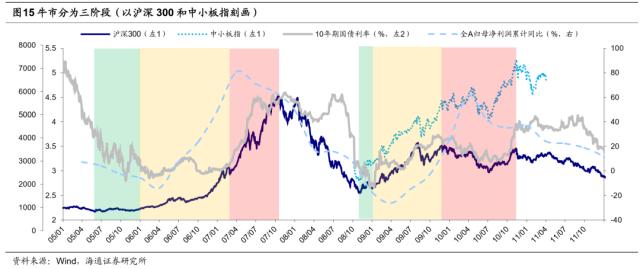 【海通总量】关注海外风险的扰动——23年二季度大类资产配置展望（荀玉根、梁中华、姜珮珊、吴信坤）