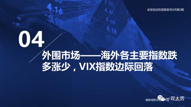 【国君策略 | 流动性】两融资金的热潮——全球流动性观察系列4月第2期