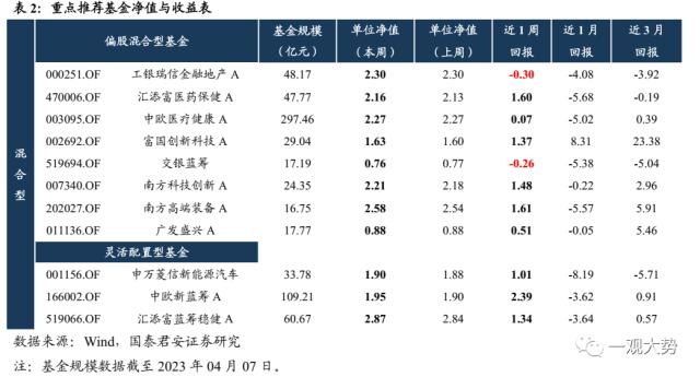 【国君策略｜周论】做多窗口期